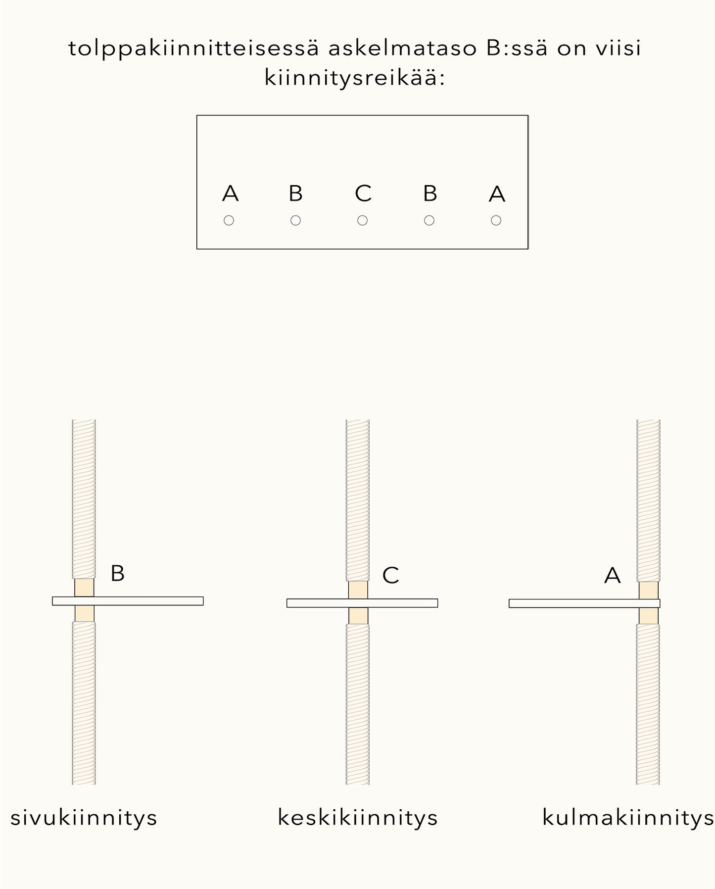 ISO PUU | kiipeilytolpan seinäkiinnike