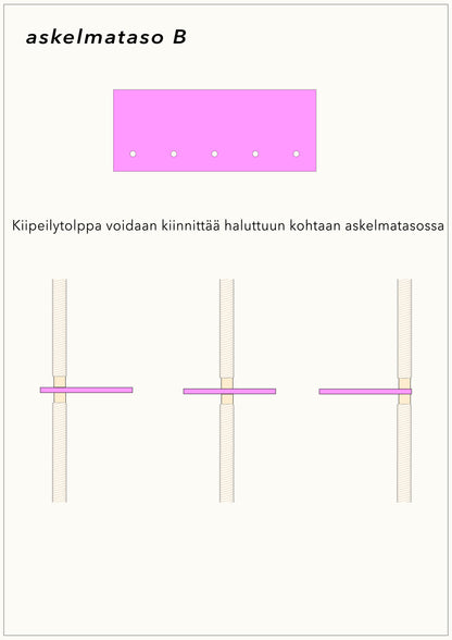 ISO PUU | askelmataso B