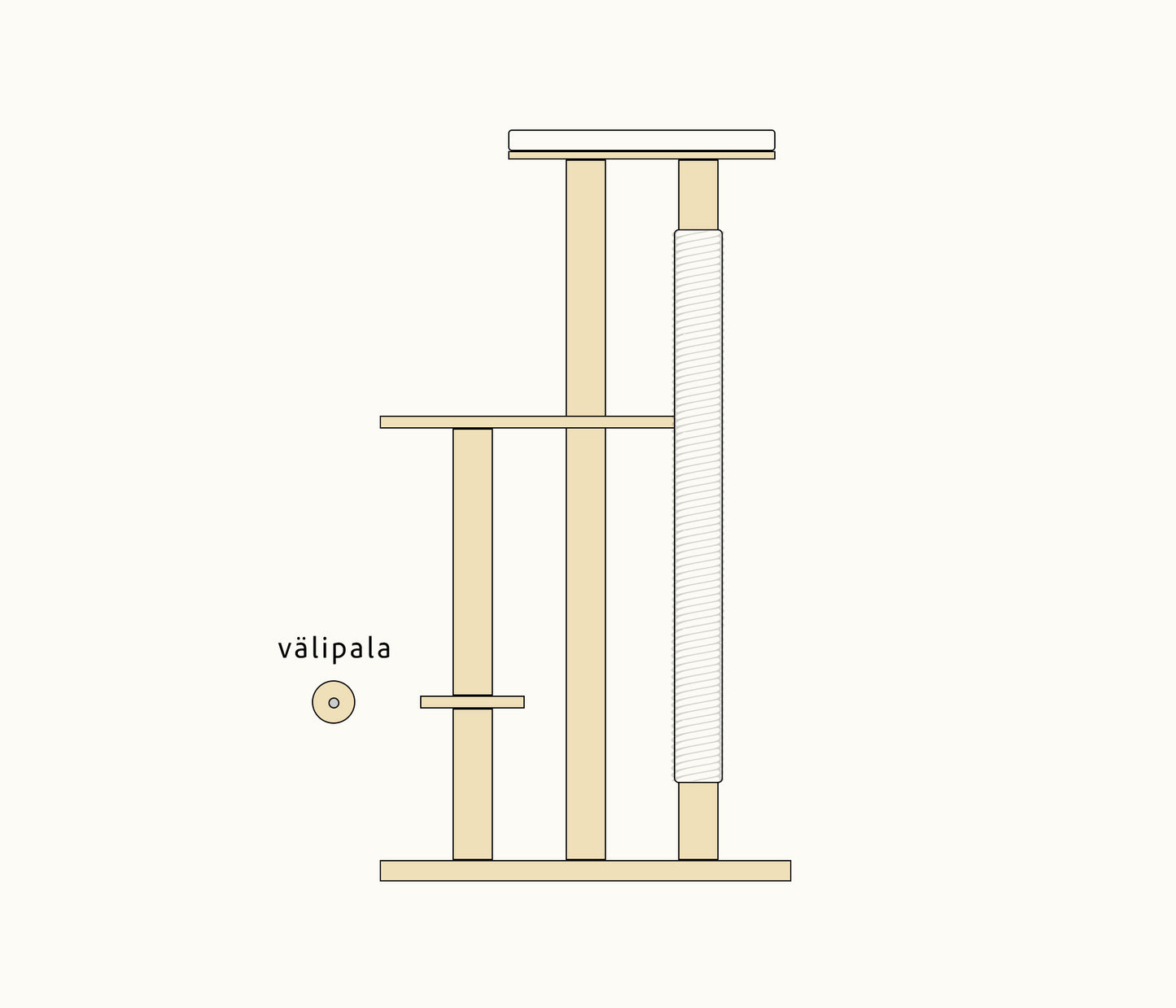 Vaihtopalat | PUU